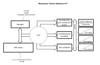 Picture of Econo Tiny House Energiemanager  v4 - ESM4