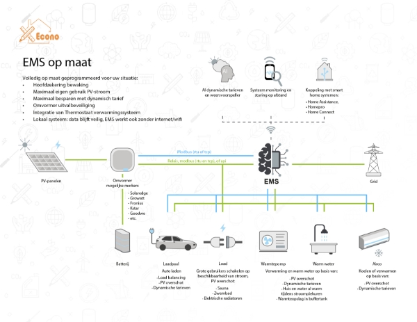 Picture of Econo Energie Steward (Energiemanager V5)