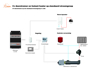 Picture of CV - doorstroom verwarmer -  modellen 1 tot 10 kW