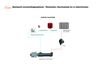 Picture of CV - doorstroom verwarmer -  modellen 1 tot 10 kW