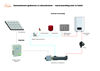 Picture of CV - doorstroom verwarmer -  modellen 1 tot 10 kW