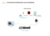 Picture of CV - doorstroom verwarmer -  modellen 1 tot 10 kW