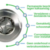 Picture of EF-i25 Onderhoudsloze waterontharder