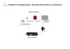 Picture of Aquaboost 3 kW CV - doorstroom verwarmer