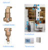 Picture of Vobeli Light - Elektrische cv-ketel 3 tot 15 kW, optie met wifi